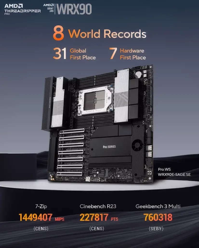 Montaje Placa Base CPU AMD Threadripper PRO Vallecas Vallecas Gaming - Montaje Placa Base CPU AMD Threadripper PRO Vallecas